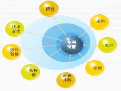專(zhuān)利申請(qǐng)流程